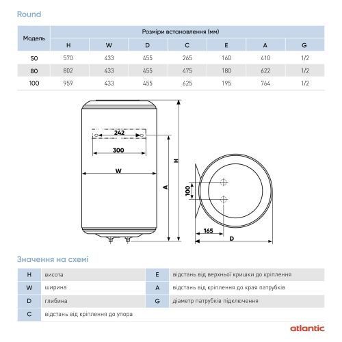 Бойлер Round VMR 50 (1500W) 1103 фото