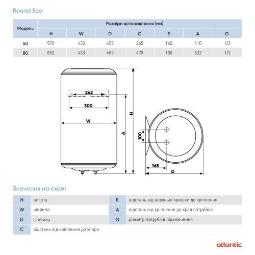 Бойлер Round Eco VMR 50 (1200W) 1106 фото